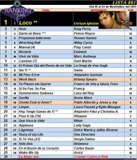 Ranking 881 de 2013
